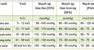 ondinhtieuduong.com